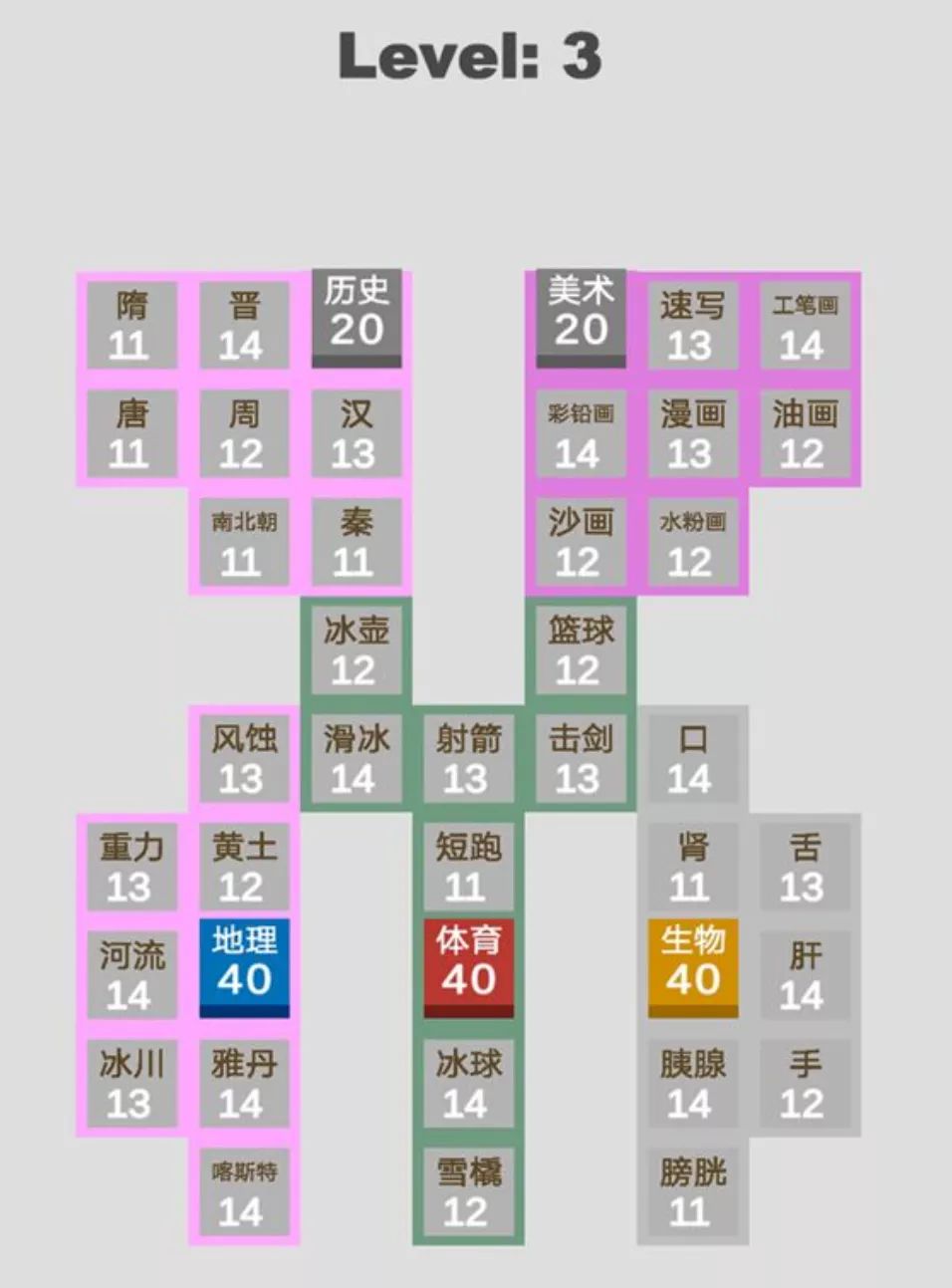 【盤點(diǎn)】：那些手機(jī)上能玩的RTS手游，紅警手游版怎么下載？